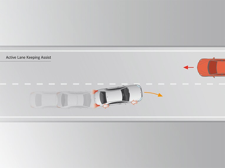 How Active Lane Keeping Assist works in the Mercedes-Benz G-Class.