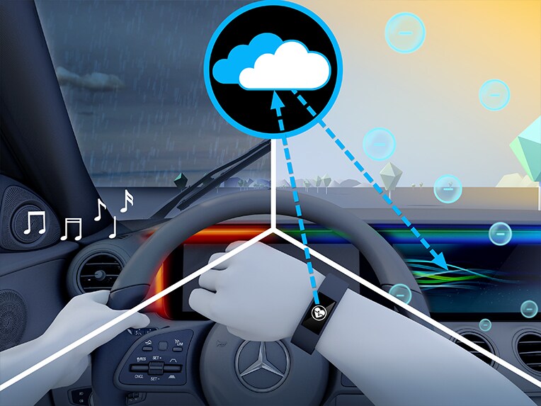 Hình ảnh minh họa về gói trang bị ENERGIZING Plus của mẫu xe Mercedes-Maybach EQS SUV.