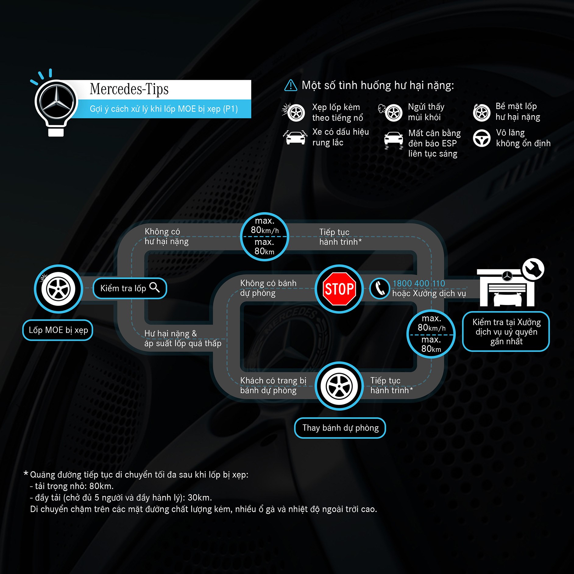 Gợi ý cách xử lí khi lốp xe gặp vấn đề. Gợi ý cách xử lí khi lốp xe gặp vấn đề.