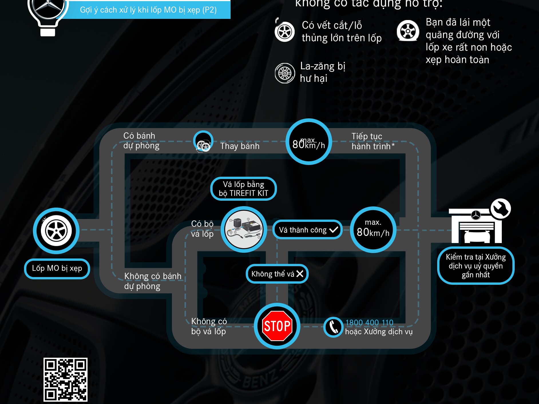 Gợi ý cách xử lý khi lốp MO gặp vấn đề.