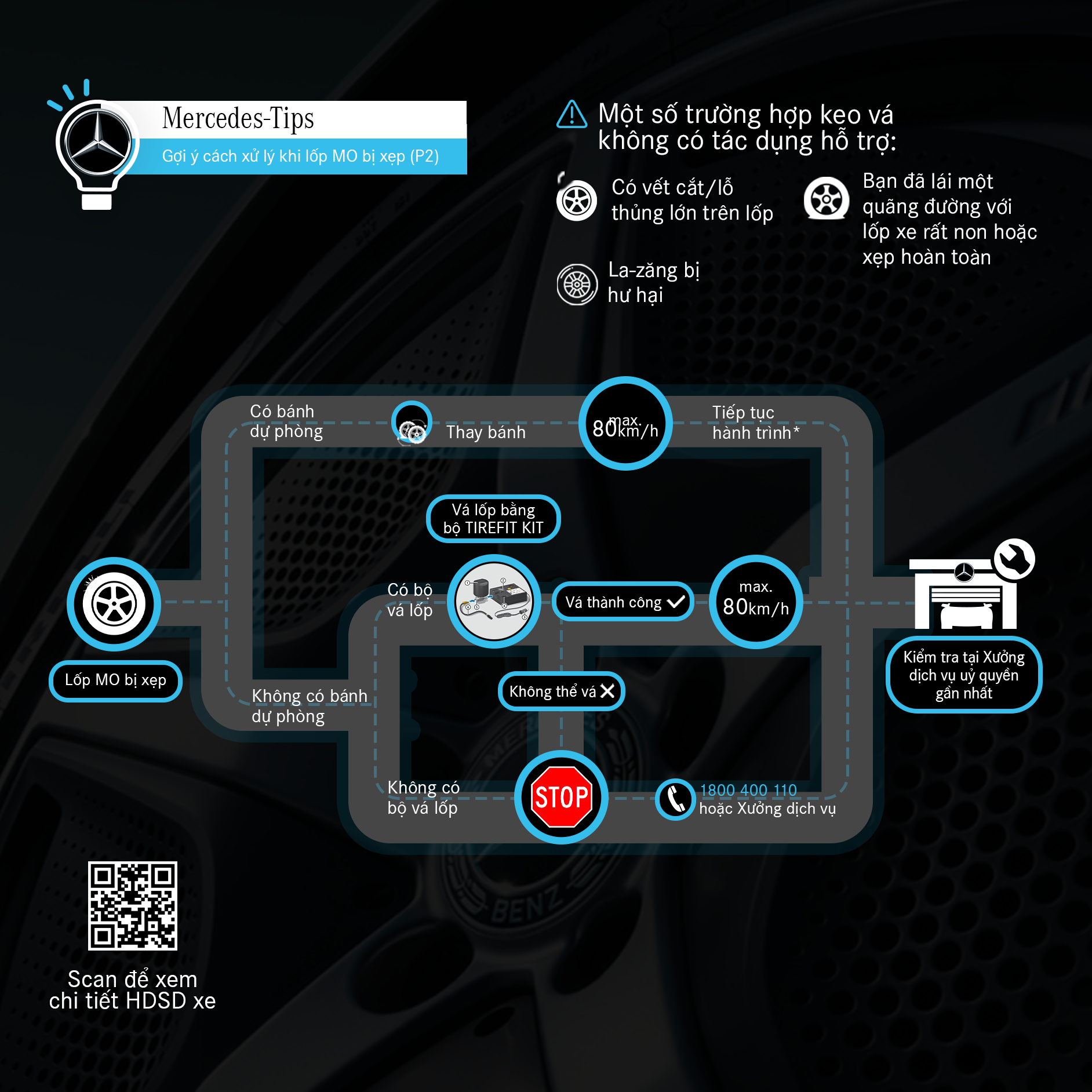 Gợi ý cách xử lý khi lốp MO gặp vấn đề. Gợi ý cách xử lý khi lốp MO gặp vấn đề.