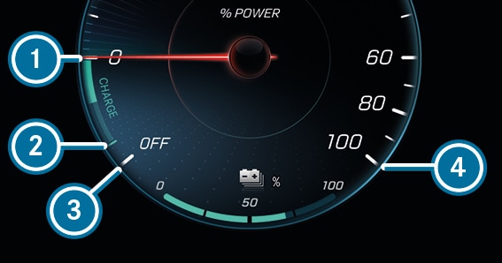 Function of the power meter, GLC Coupé June 2022 MBUX